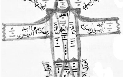 The Anatomy of a Geomancy Figure