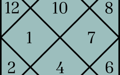 How to Cast a Geomancy Chart