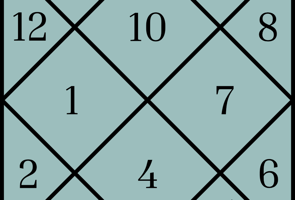 How to Cast a Geomancy Chart