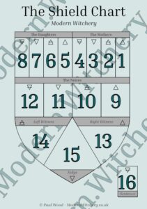 The Shield Chart - Geomancy